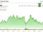 Down 58% from Highs, Is Southwest Airlines Stock (NYSE:LUV) Stock a Buy?