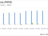 Potbelly Corp (PBPB) Reports Growth in Revenue and Same-Store Sales for Q4 and Full Year 2023