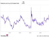 This Magnificent Passive-Income Stock Is a Screaming Buy Right Now