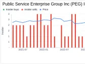 Insider Sell: Chair, President and CEO Ralph Larossa Sells Shares of Public Service Enterprise ...