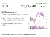 TransDigm, IBD Stock Of The Day, Nears Buy Point As GE Aerospace Flies