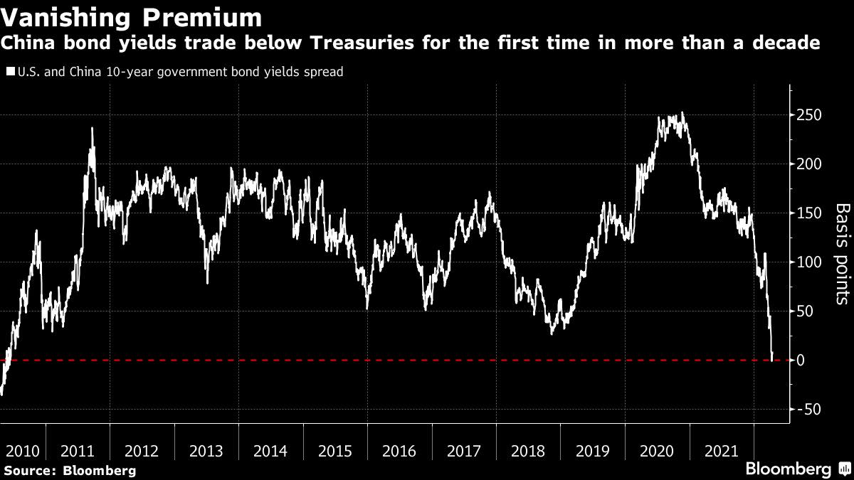 Global Investors Flee China Fearing That Risks Eclipse Rewards