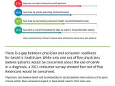 Wolters Kluwer Survey: Over Two-Thirds of U.S. Physicians Have Changed Their Mind, Now Viewing GenAI as Beneficial in Healthcare