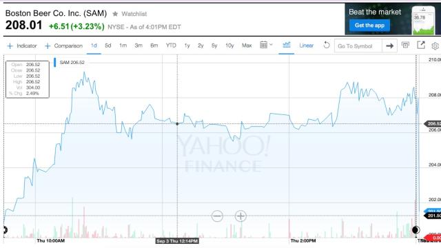 Did Brady ruling affect stock prices too?