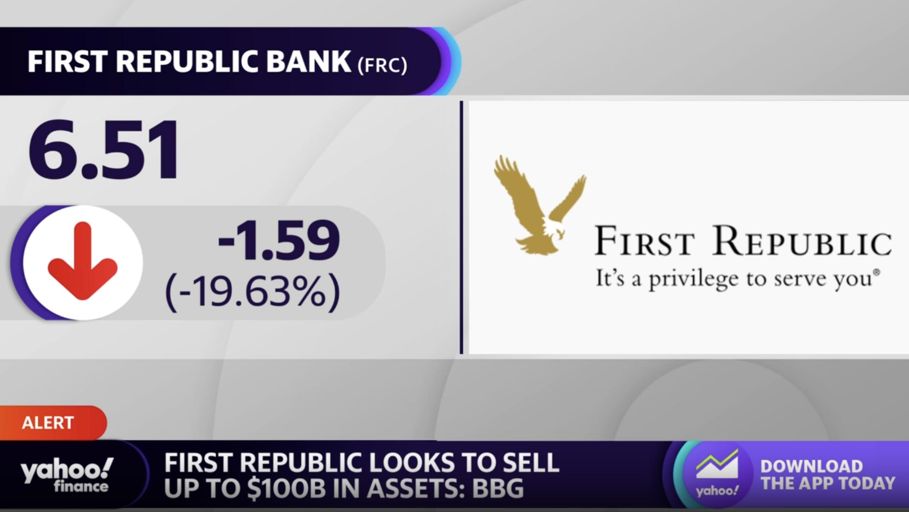 Pressure mounts on First Republic as its stock continues to plunge
