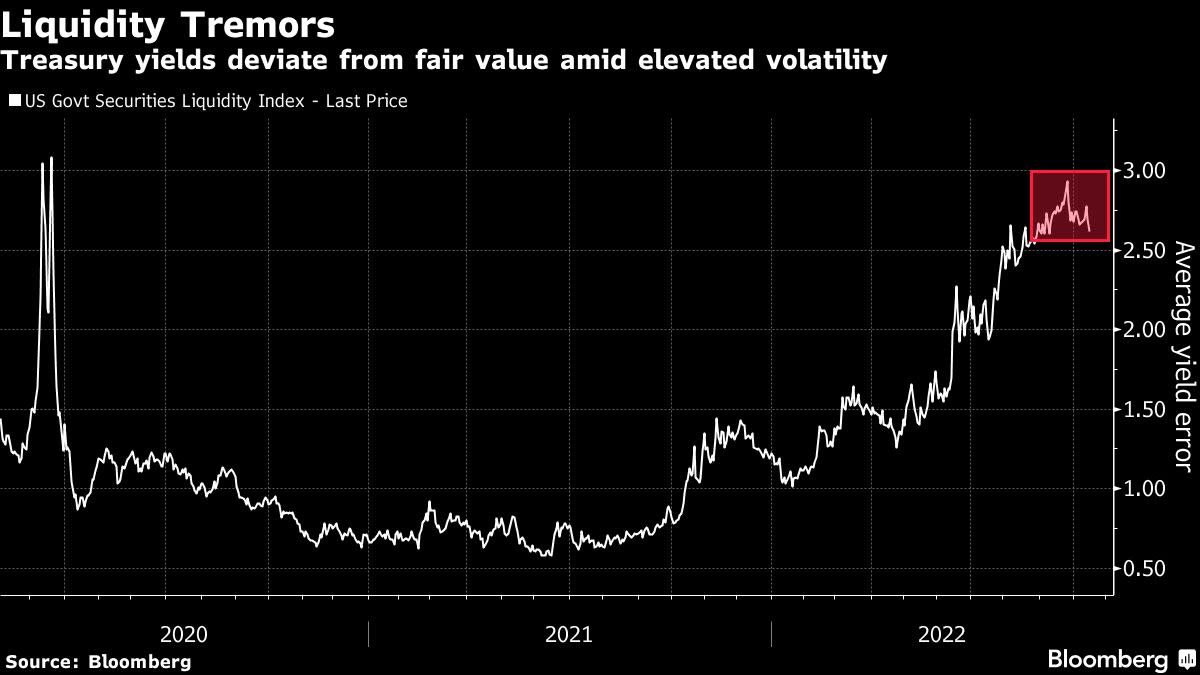 Momentum Builds for Creation of a Treasury Bond Buyback Program