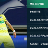 Champions League, favola Gent: la sorpresa Milicevic nell&#39;Olimpo dei top