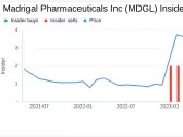 Madrigal Pharmaceuticals Inc Director Kenneth Bate Sells 32,489 Shares