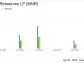 Mach Natural Resources LP Aligns with EPS Projections and Reports Strong Year-End Reserves