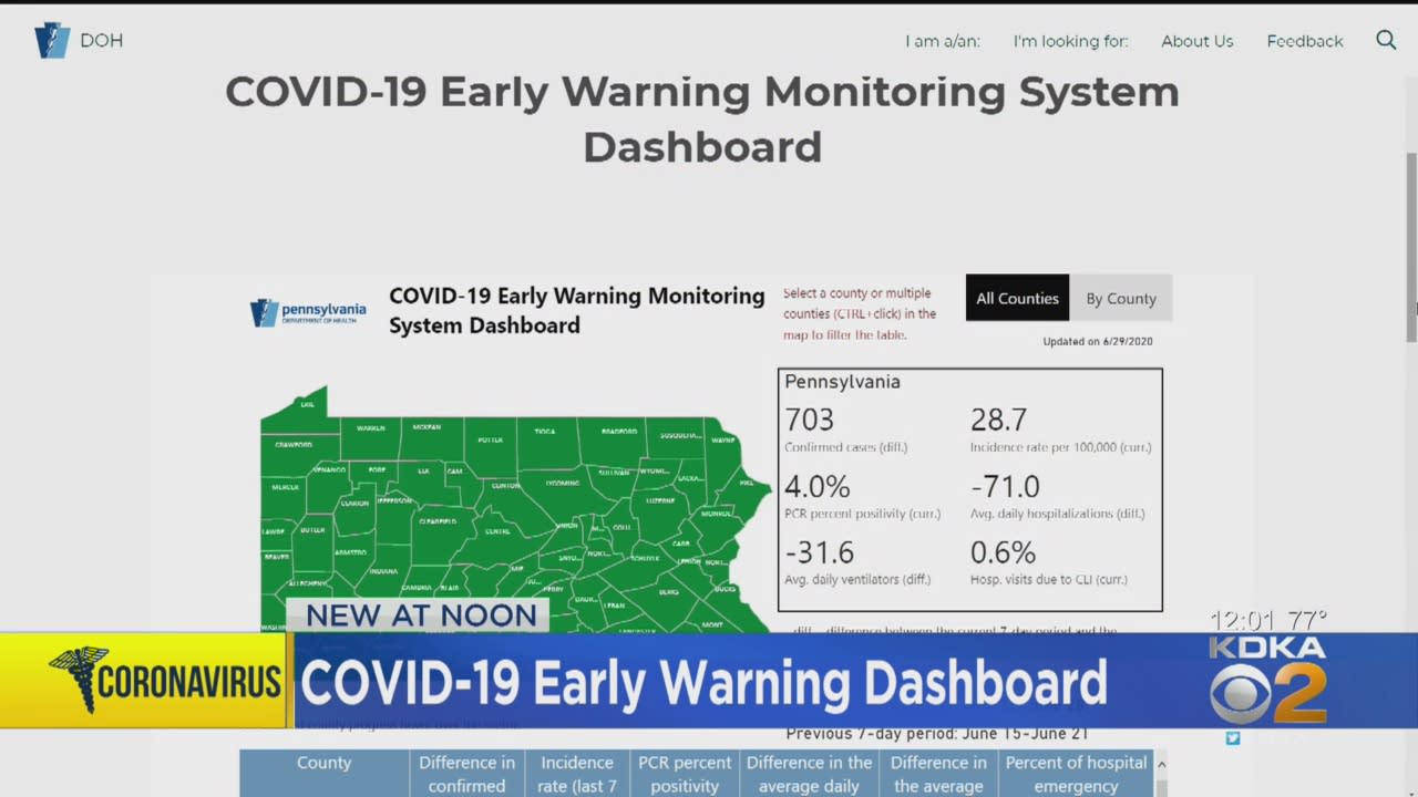 Pennsylvania Department Of Health Releases New COVID19