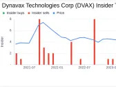 Chief Accounting Officer Justin Burgess Sells Shares of Dynavax Technologies Corp (DVAX)