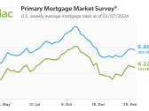 Mortgage Rates Dip Down