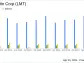 Lockheed Martin Corp (LMT) Surpasses Analyst Expectations with Strong Q1 2024 Earnings