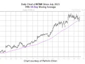 This Bull Signal Has Never Failed Nutanix Stock