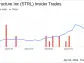 Insider Sell: CEO Joseph Cutillo Sells 19,674 Shares of Sterling Infrastructure Inc (STRL)
