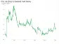 CSL Ltd's Dividend Analysis