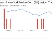 SEVP & General Counsel J McCarthy Sells 40,000 Shares of Bank of New York Mellon Corp (BK)