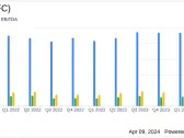 WD-40 Co (WDFC) Posts Mixed Q2 Results: Revenue Up, EPS Misses Estimates