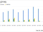 Zynex Inc (ZYXI) Reports 17% Revenue Growth in FY 2023, Announces New $20 Million Stock ...