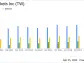 Tradeweb Markets Inc. (TW) Q1 2024 Earnings: Solid Performance with Revenue and EPS Beating ...