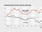 Investors are fleeing Big Tech for value stocks—sector must ‘blow out’ earnings to stop that, says analyst