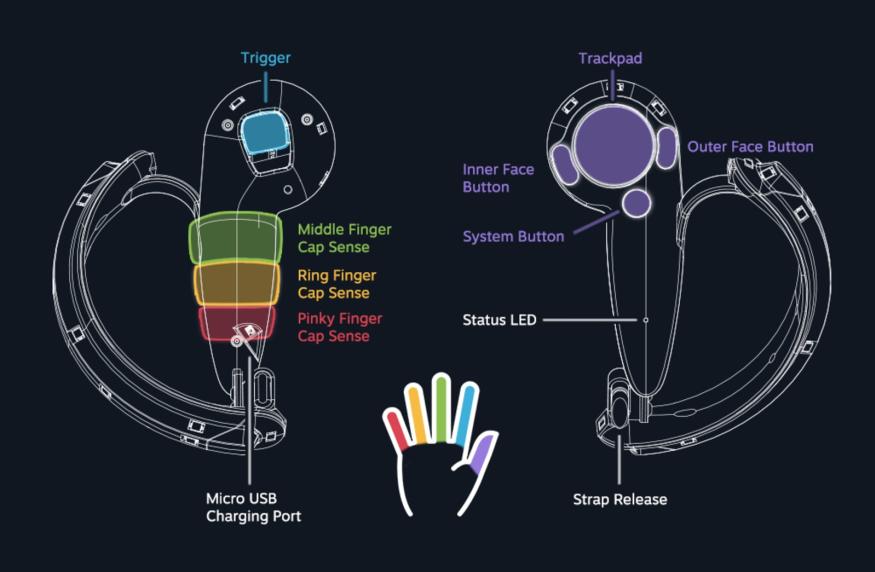 'Knuckles' VR controller tracks individual fingers Engadget