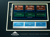 Ambarella Launches Comprehensive Edge AI Developer Platform