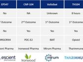 Stonegate Healthcare Partners Releases Report on Transformative Therapies for Pruritus Management