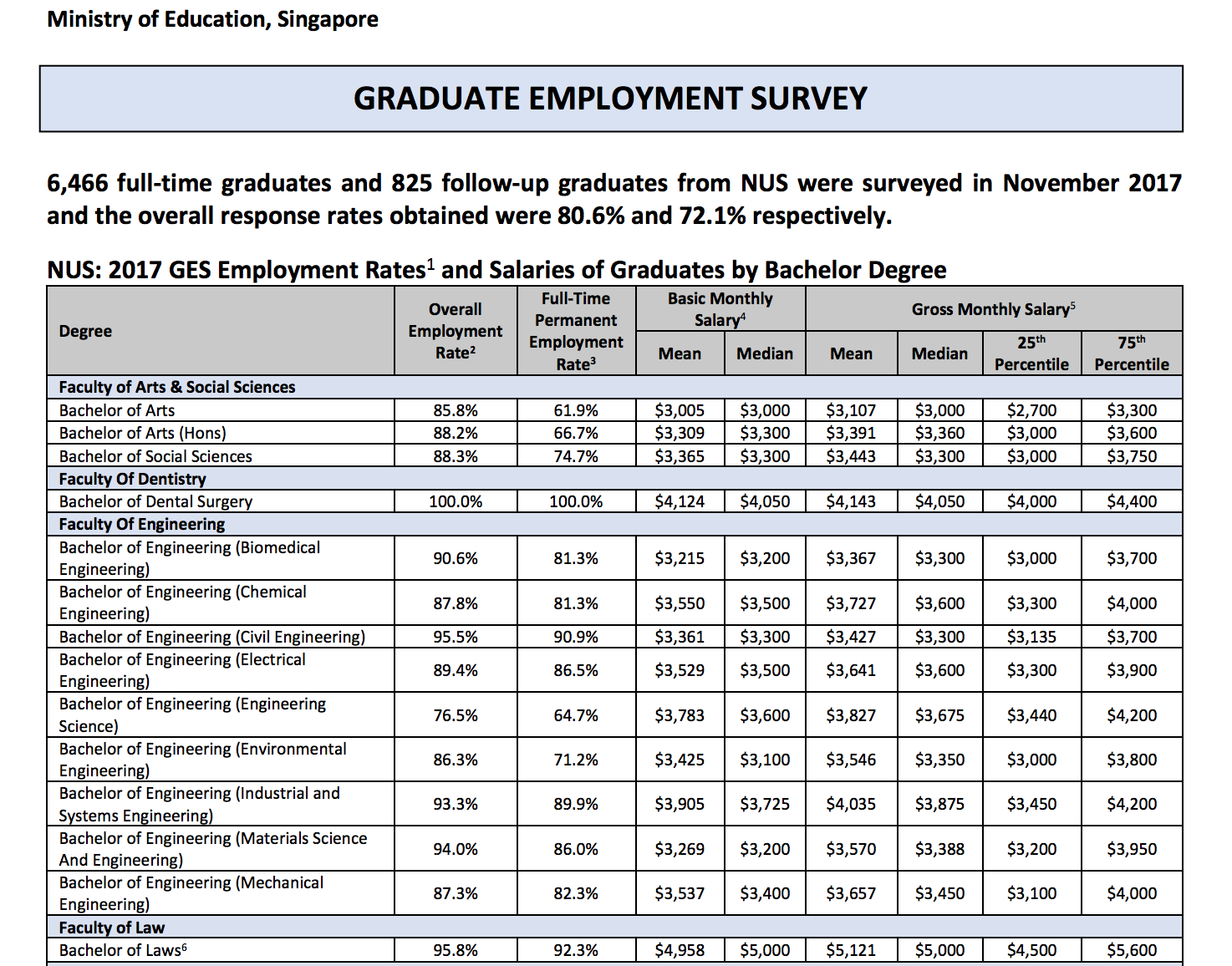 research assistant salary singapore ntu