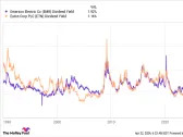 2 Supercharged Dividend Stocks to Buy if There's a Stock Market Sell-Off