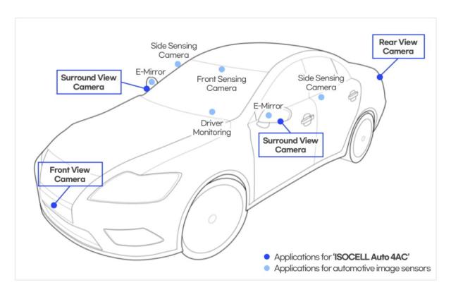 Samsung's latest HDR camera chip is designed for automotive applications