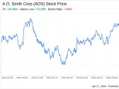 Decoding A.O. Smith Corp (AOS): A Strategic SWOT Insight