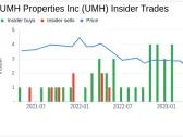 EVP and COO Brett Taft Exercises Stock Options on UMH Properties Inc (UMH)