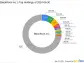 BlackRock Inc.'s Strategic Acquisition of ON Semiconductor Shares