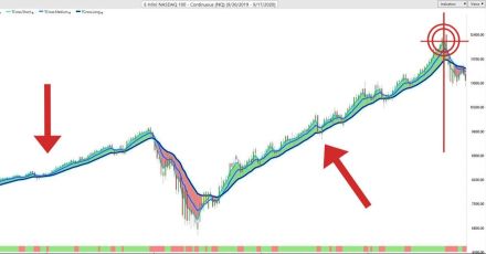 How to Know 72 Hrs in Advance Which Stocks to Pick