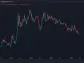 Ether-Bitcoin Ratio Slides to Lowest Since April 2021. Here's Why