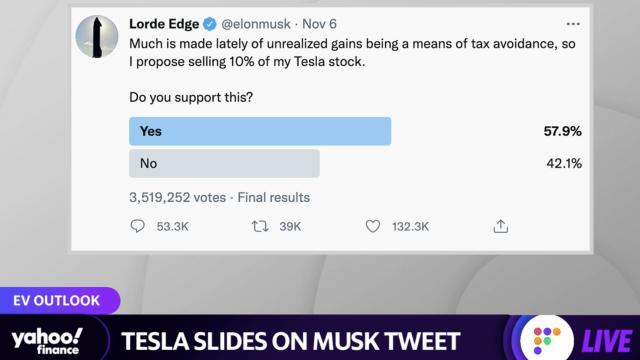 Elon Musk sells $5 billion in Tesla shares after Twitter poll