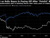 Fund Beating 99% of Peers Bets on Troubled Businesses, AI Flops