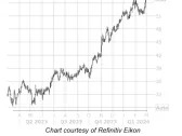 Best Stock to Own in March Already Drew a Bull Note