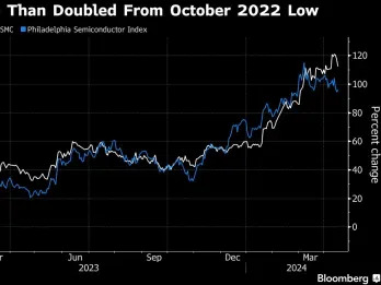 (Bloomberg) -- With Taiwan Semiconductor Manufacturing Co. still trading at pedestrian valuations even after surging to a record high, there is potential for its upcoming results to drive the stock even higher.Most Read from BloombergDubai Grinds to Standstill as Cloud Seeding Worsens FloodingWhat If Fed Rate Hikes Are Actually Sparking US Economic Boom?China Tells Iran Cooperation Will Last After Attack on IsraelPowell Signals Rate-Cut Delay After Run of Inflation SurprisesUS Yields Spike as Ha