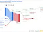 Skanska AB's Dividend Analysis