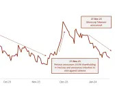 Perseus Mining announces intention to make takeover bid for OreCorp Ltd