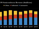 Can This Hot Semiconductor Stock Keep Outperforming Nvidia?