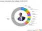 Andreas Halvorsen's Strategic Acquisition in BioMarin Pharmaceutical Inc