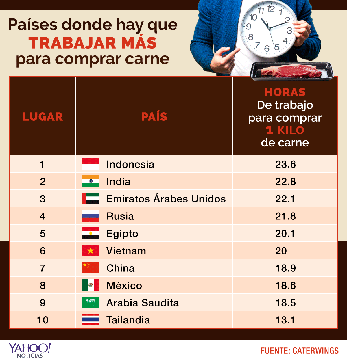 A Cuanto Esta El Kilo De Bacalao Estudiar