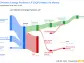 Cheniere Energy Partners LP's Dividend Analysis