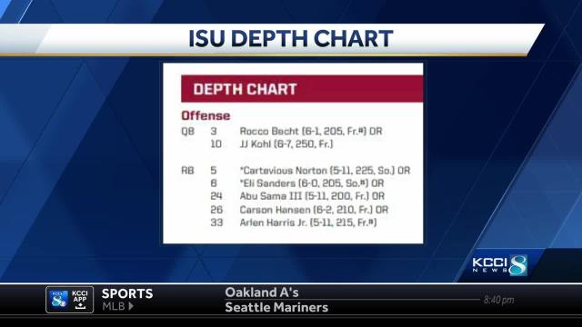 Depth chart released