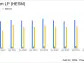 Hess Midstream LP (HESM) Reports Increased Throughput and Earnings Growth in Q4 2023