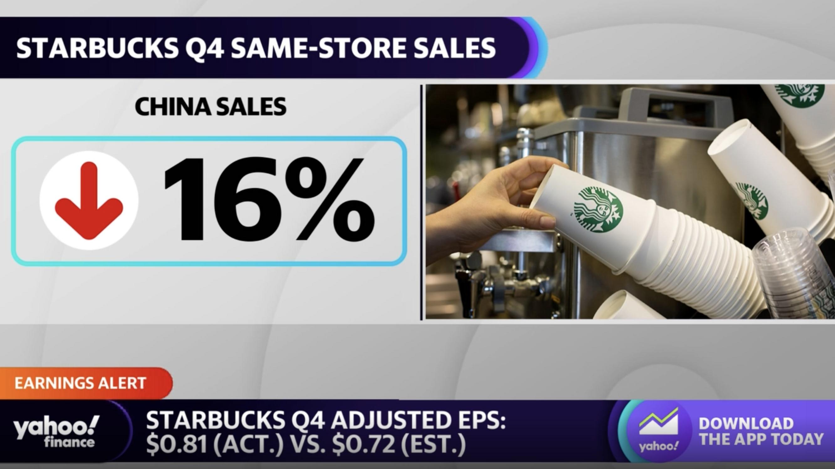 An obscure accounting change could boost , Starbucks, Wal