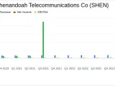 Shenandoah Telecommunications Co (SHEN) Reports Growth in 2023 Earnings